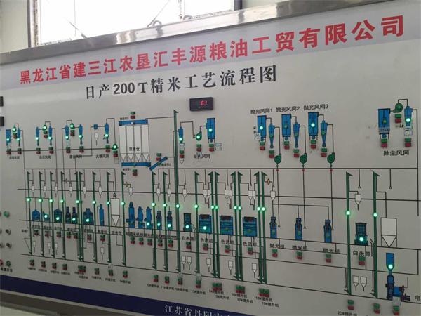 电控柜模拟屏软启动
